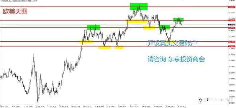 PRCBroker：20210506 今日汇评