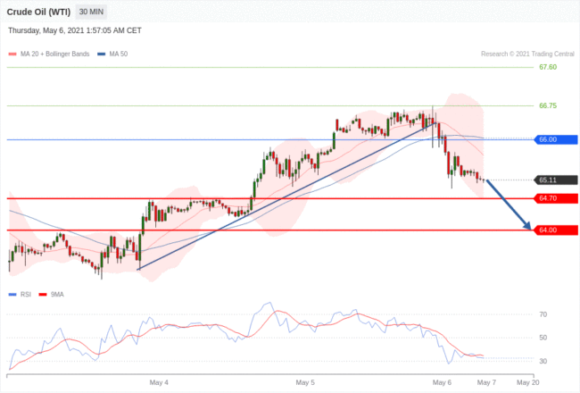 每日分析｜5/6 Trading Central 技术点评