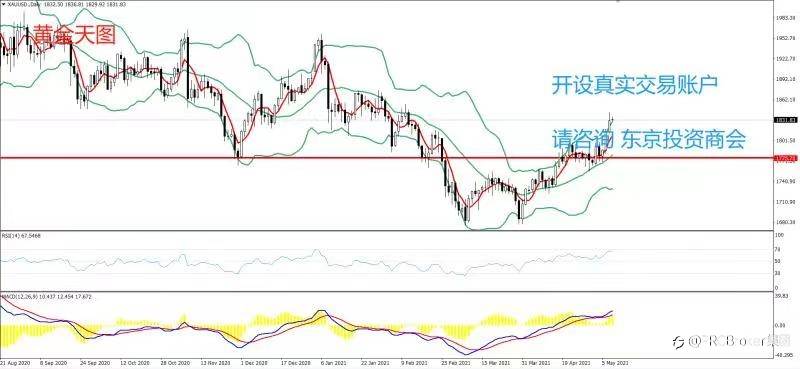 PRCBroker：20210510 今日汇评