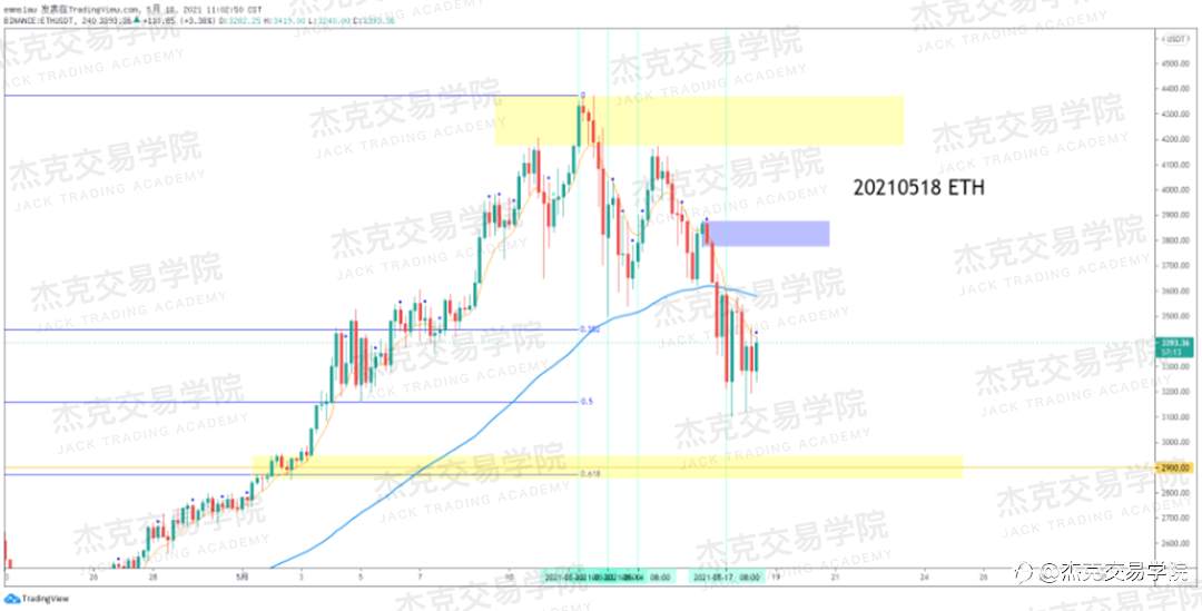 [5月18日策略]黄金/原油/英镑/欧元/美日/澳元/标普/BTC/ETH