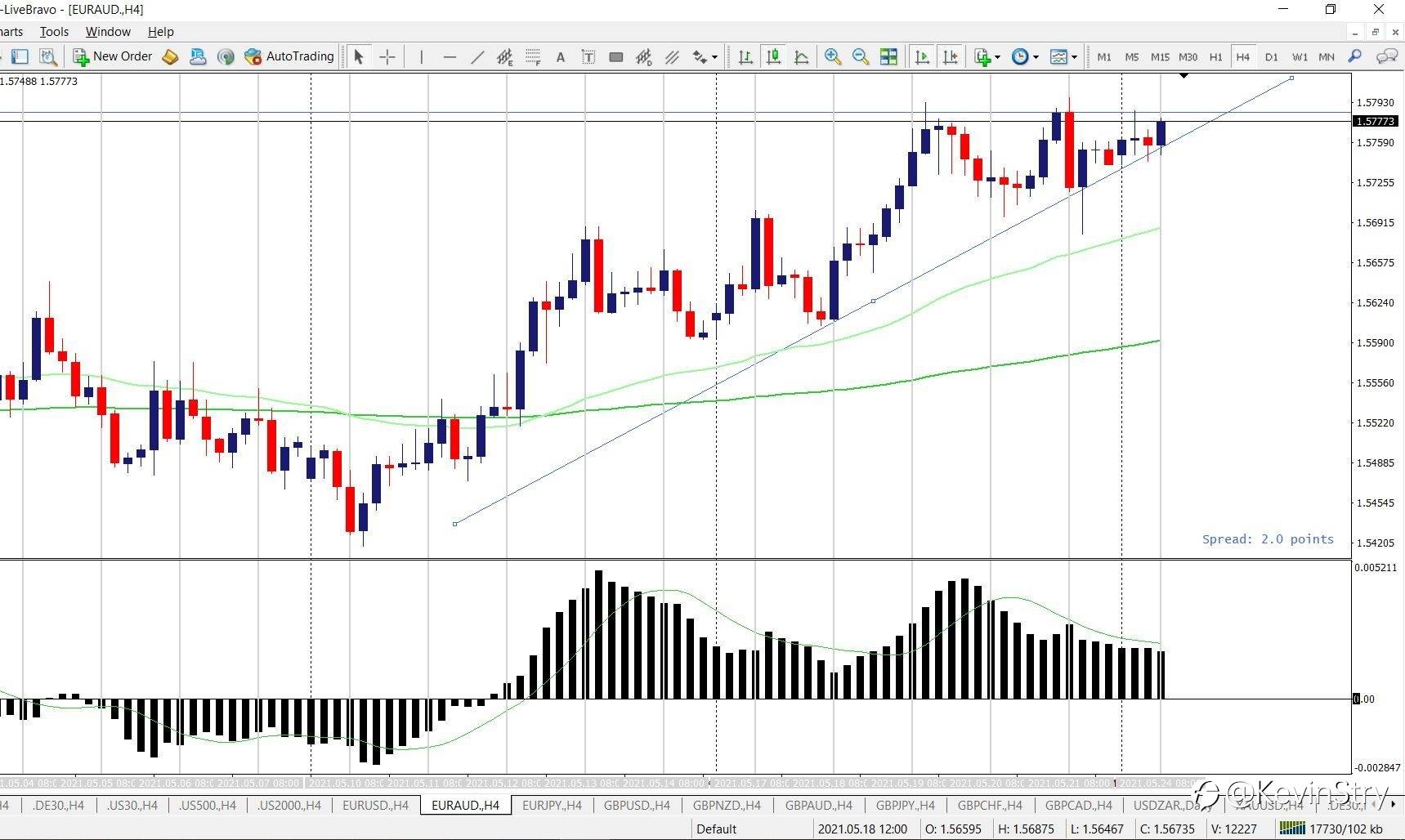 20210524 euraud
