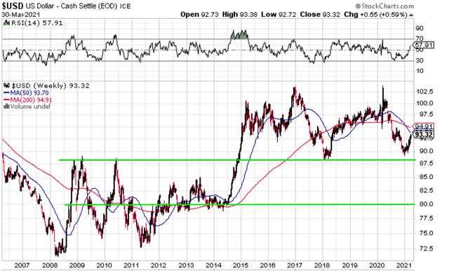 The Gold/Silver Bull Market Is Not Over