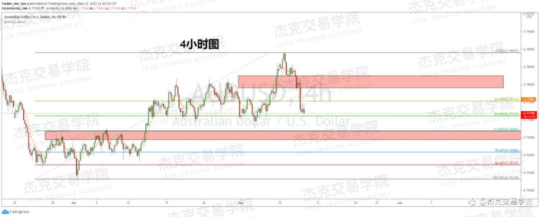 [5月13日策略]黄金/原油/英镑/欧元/美日/澳元/标普/BTC/ETH