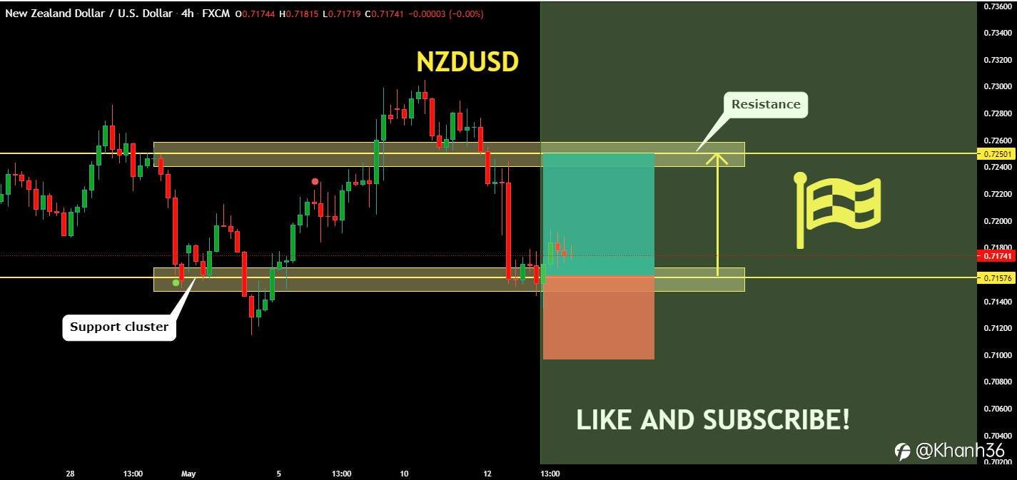 NZD/USD sẽ tăng giá dài