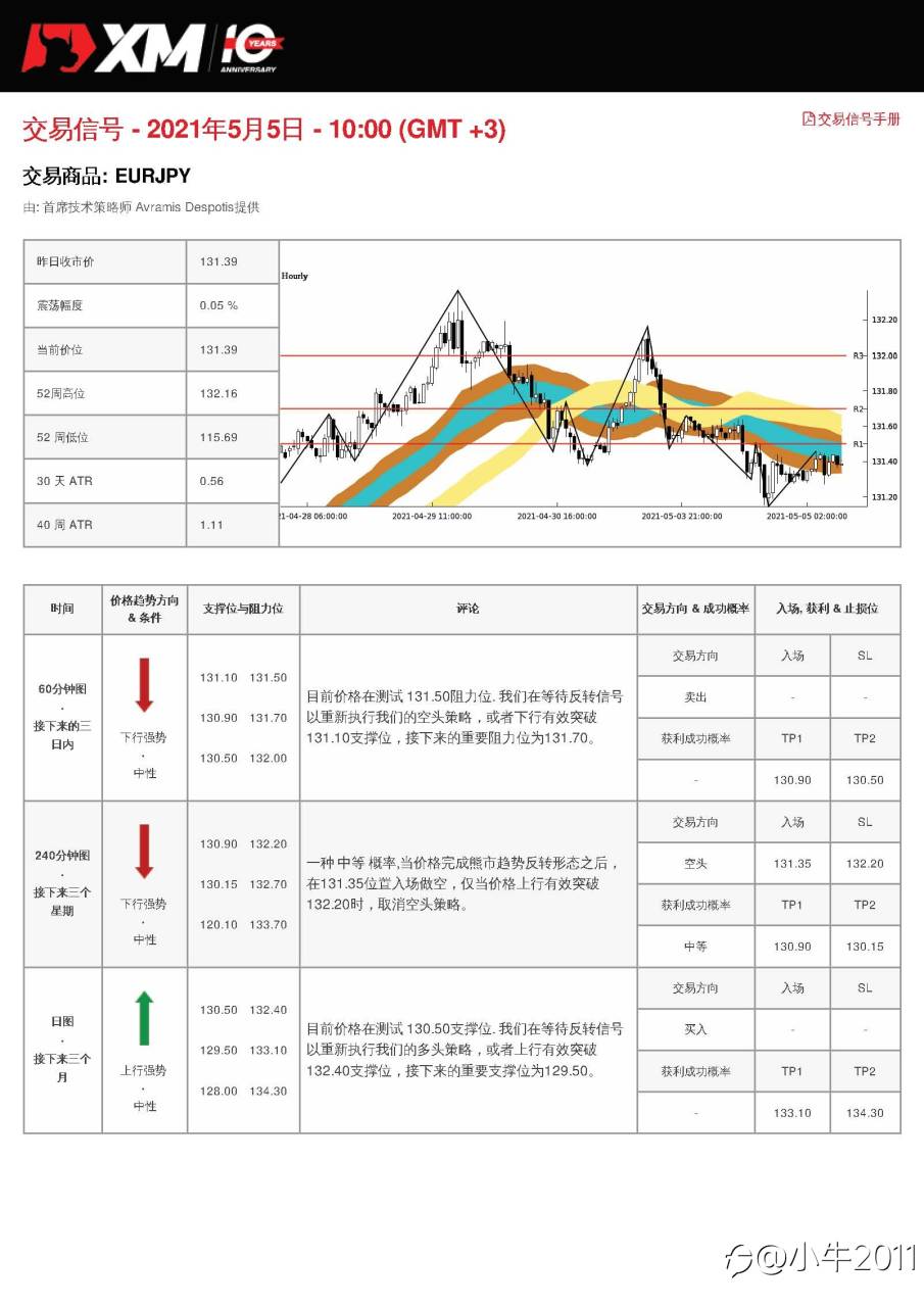 5/5交易信号-EURJPY