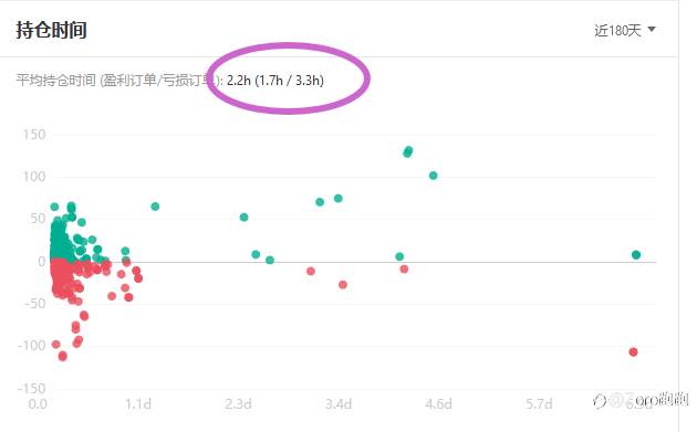 3个比较特别的参赛账户