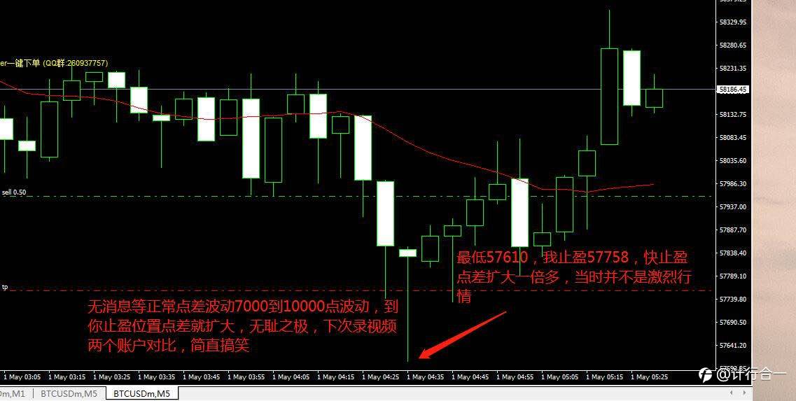exness快止盈订单会扩大点差让不能止盈