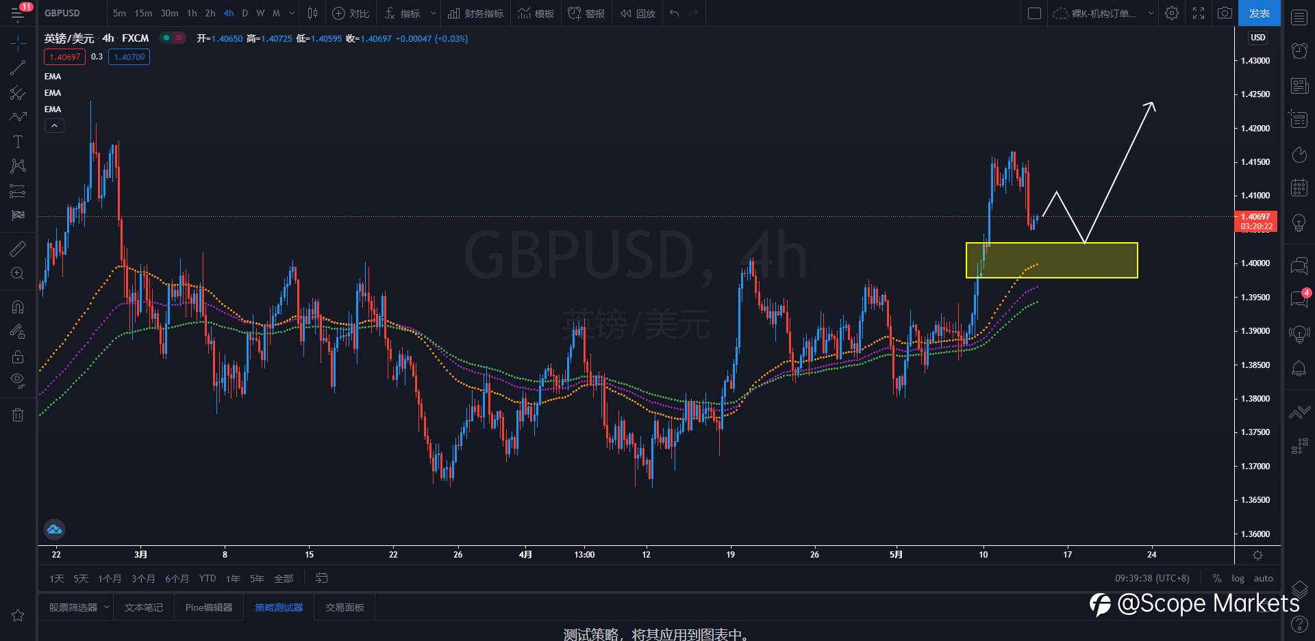 SCOPE MARKETS【策略研报】丨2021.05.13