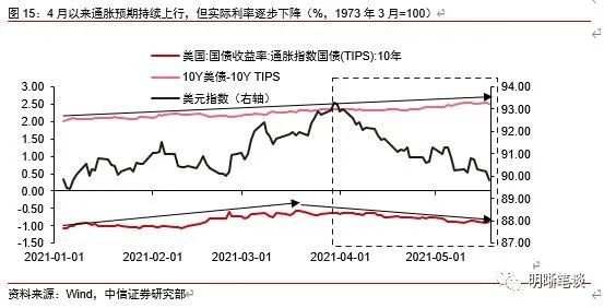 人民币还有升值空间，下个目标6.2？