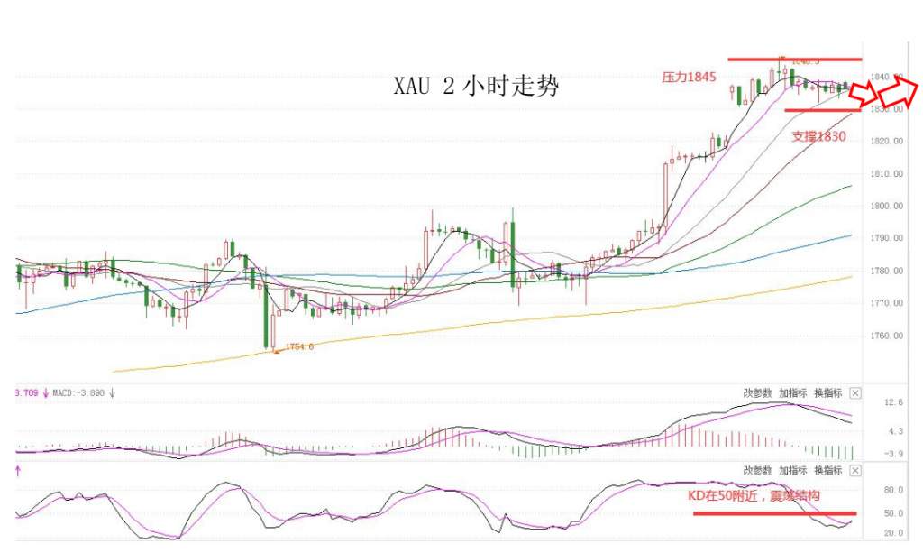 MEXGROUP：大通金融快讯|美元止跌企稳，非美货币面临一定回落