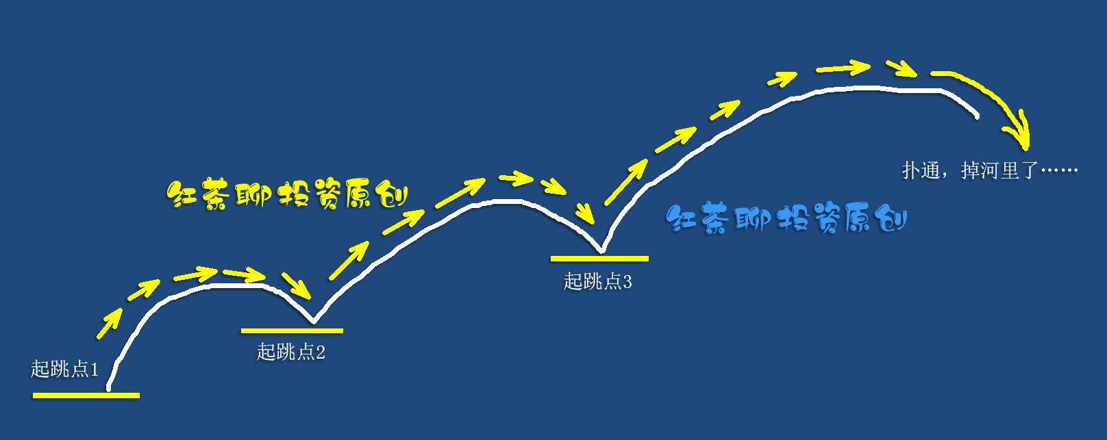 5.2专题篇：浪形推演和黄金分割线的巧用