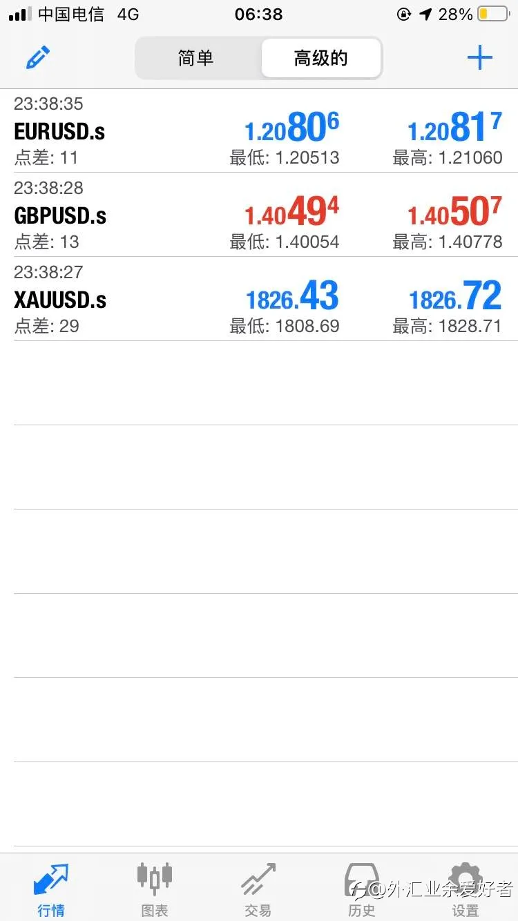 feed image