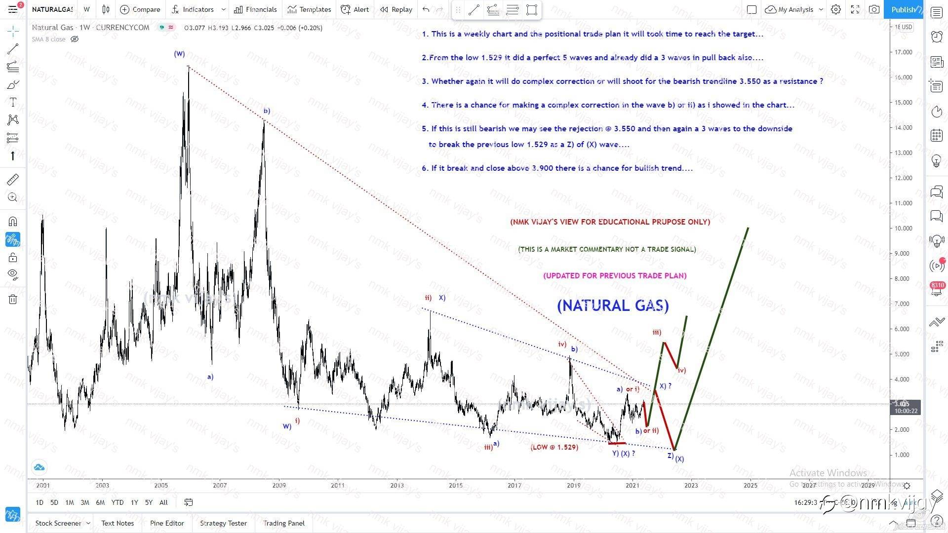 NG-Weekly analysis expecting a regular flat for b) or ii)