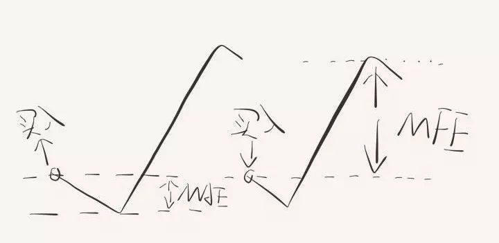 揭秘海龟交易法的“术”与“道”，这篇讲的最精辟！