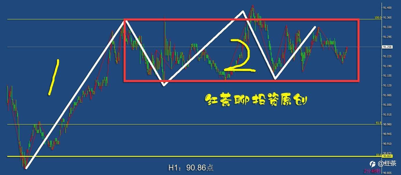 5.6早茶：美元指数停滞不前，但它却出现了跨级别的技术共振