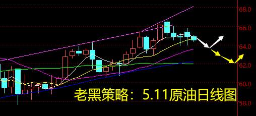 老黑策略：5.11原油分析策略