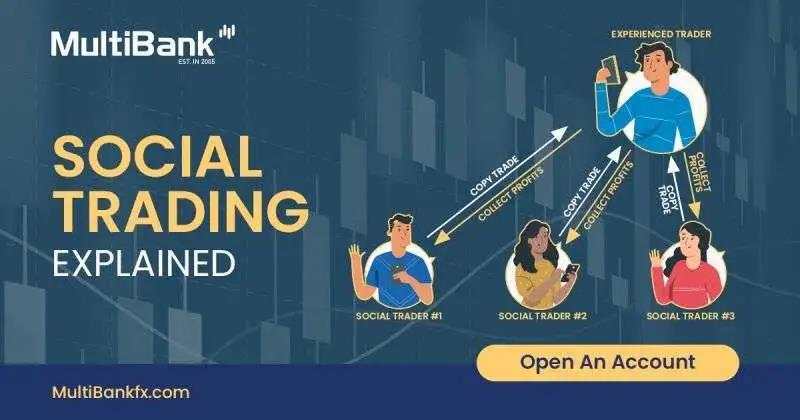 MEX大通金融：Social Trading 拉美分公司社区交易新机遇