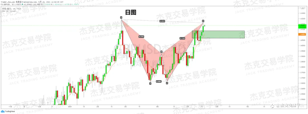 [5月19日策略]黄金/原油/英镑/欧元/美日/澳元/标普/BTC/ETH