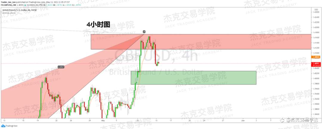 [5月13日策略]黄金/原油/英镑/欧元/美日/澳元/标普/BTC/ETH