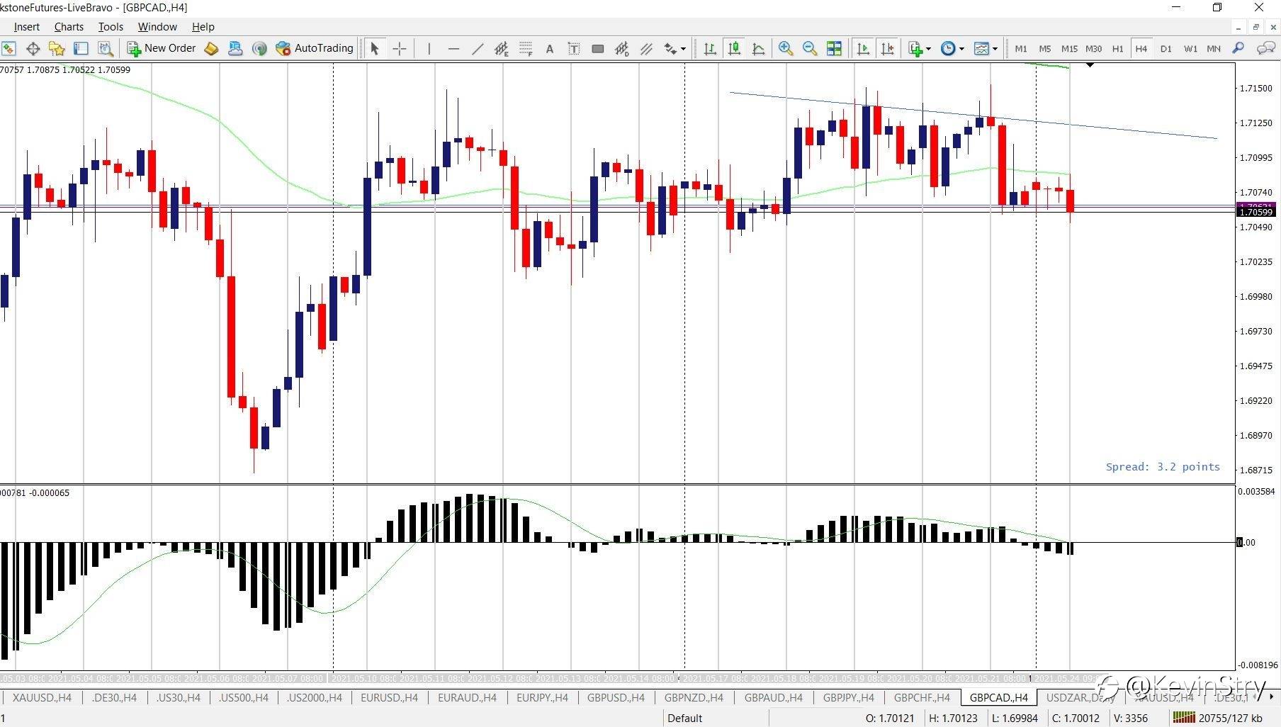 20210524 gbpcad