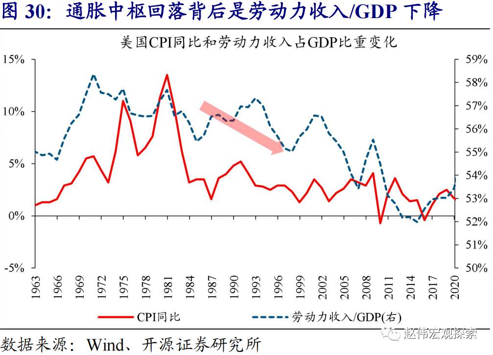 全球大通胀时代