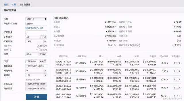 比特币挖矿是一门怎样的生意？