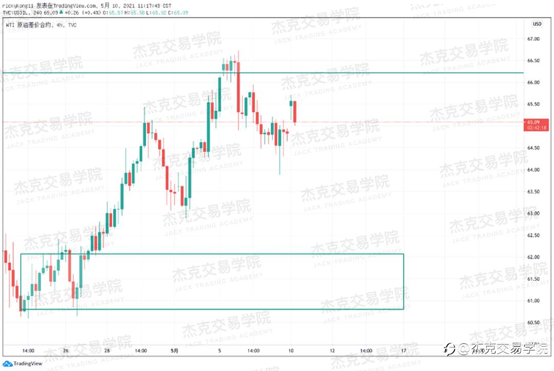 [5月10日策略]黄金/原油/英镑/欧元/美日/澳元/标普/BTC/ETH