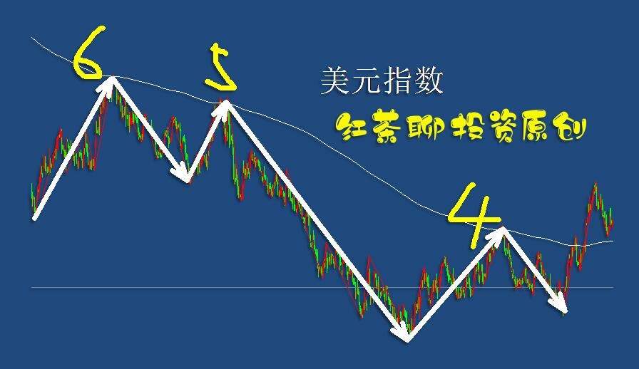 5.15专题篇：谁说的股市没有规律可言？
