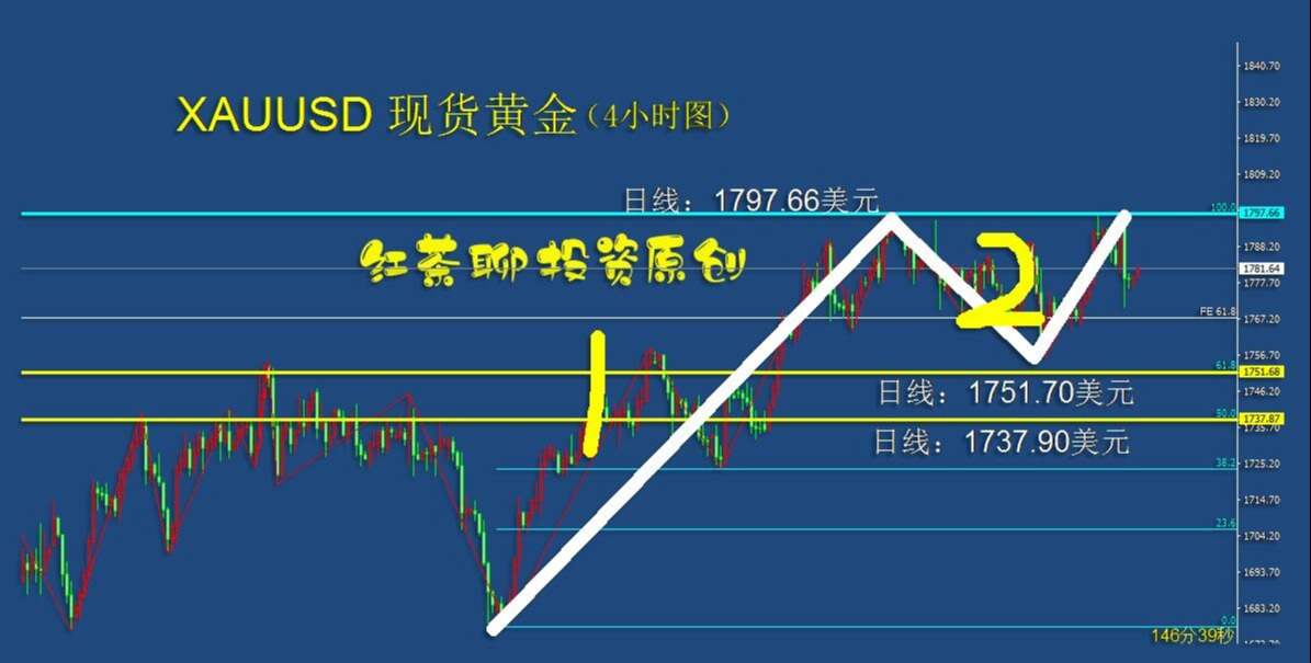 5.5中午:黄金白银冲高回落,重新退守2浪区间