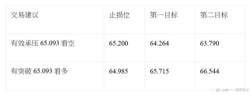 耶伦澄清刺激欧元/美元反弹 黄金升至2月以来最高水平
