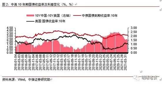 人民币还有升值空间，下个目标6.2？