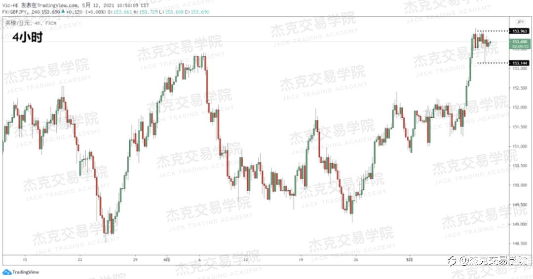[5月12日策略]黄金/原油/英镑/欧元/美日/澳元/标普/BTC/ETH