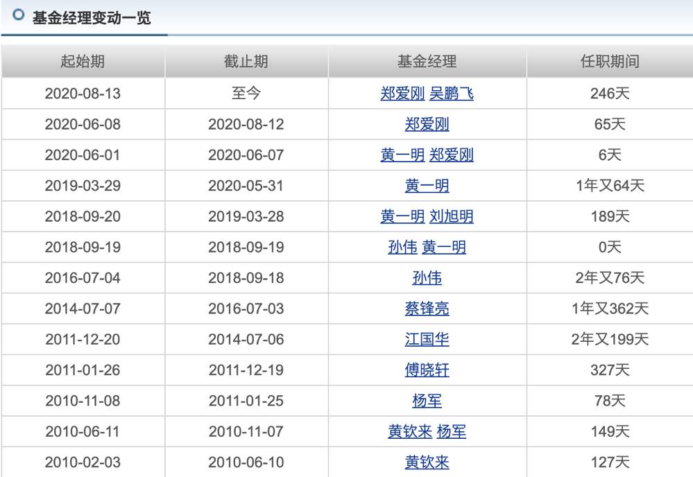 长期持有5年竟爆亏30%，那些坑爹基金都长什么德性？