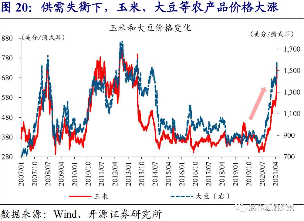 全球大通胀时代