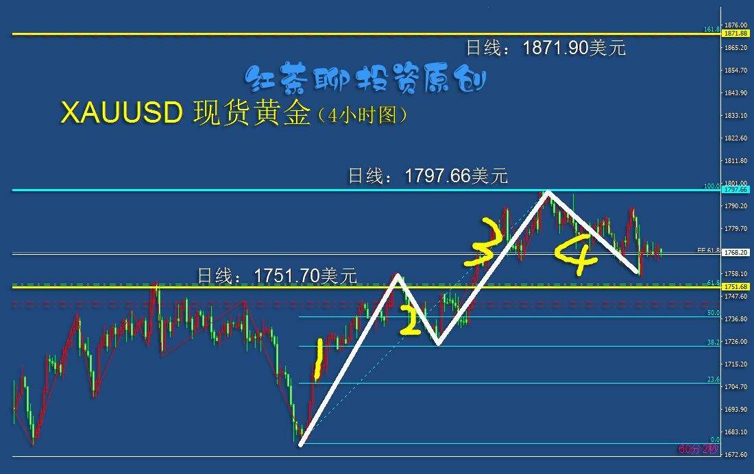 5.1早茶：美元反弹了，为何这次黄金白银没有下跌？