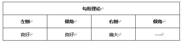 ATFX晚评0507：欧元、黄金、原油、美股，中线D1