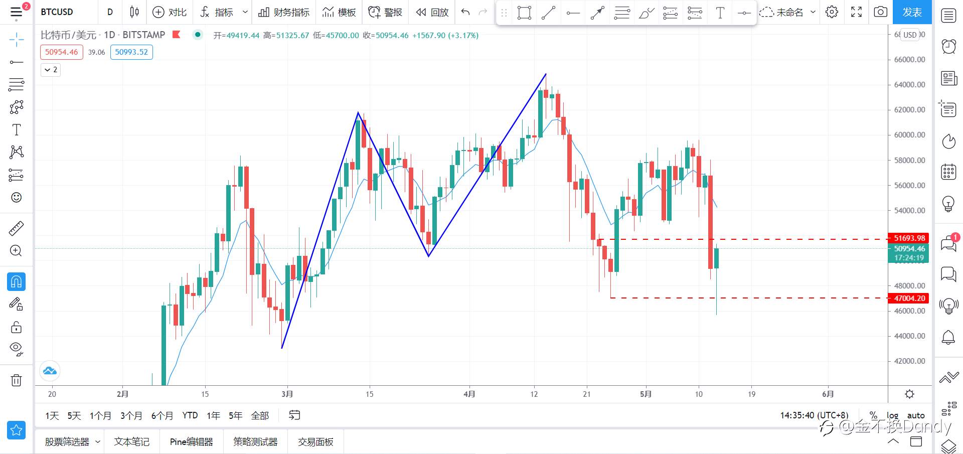 关于“杀人”行情