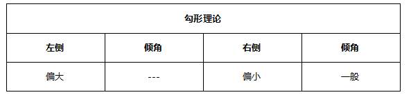 ATFX早评0513：美国CPI超预期增加至4.2%，加息预期即将落地！