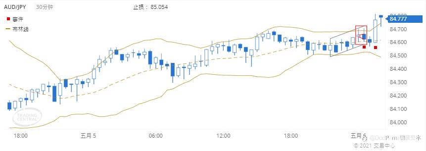 德璞每日交易策略精选-2021年5月6日