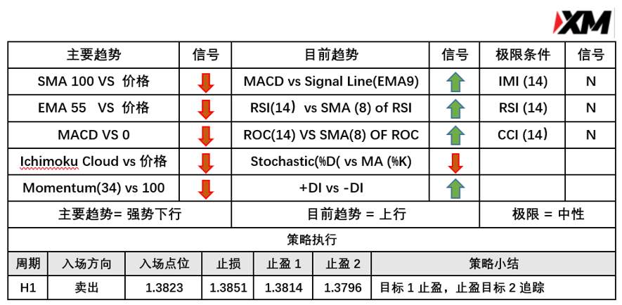 5月3日 Avramis 指标策略报告