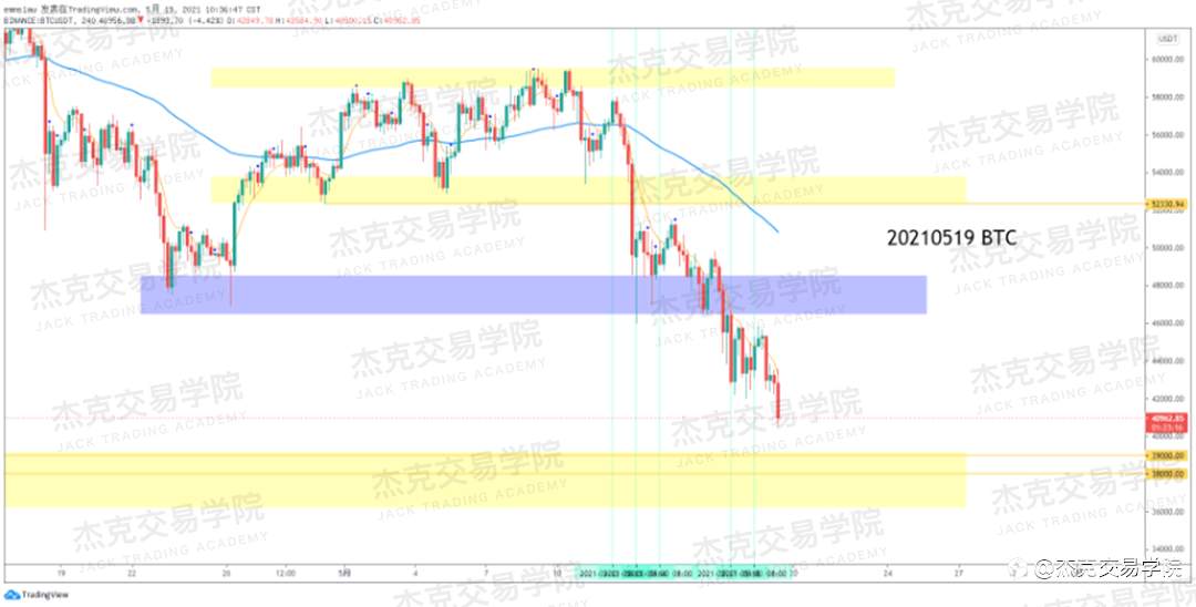 [5月19日策略]黄金/原油/英镑/欧元/美日/澳元/标普/BTC/ETH