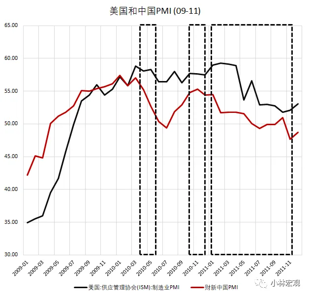 09-11年大宗商品行情复盘和启示