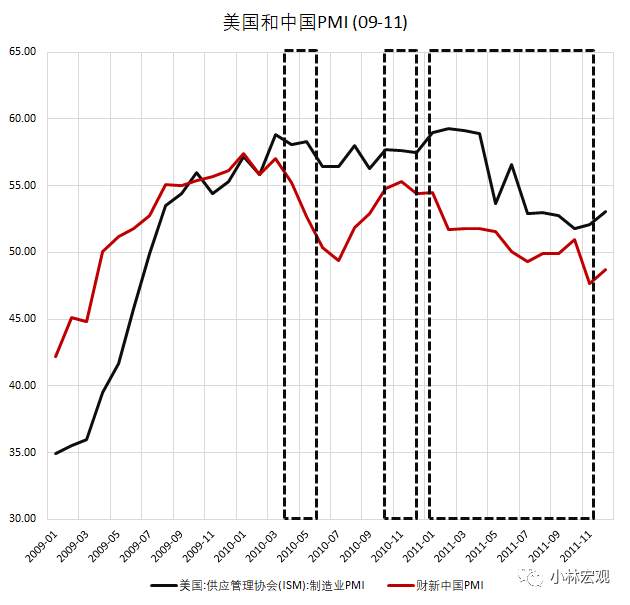 09-11年大宗商品行情复盘和启示