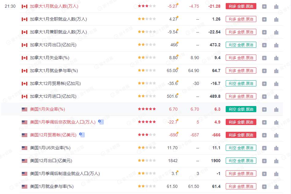 非农夜押注哪一边？