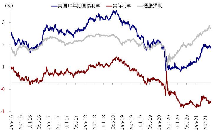 中金海外:近期美元流动性激增 新一轮财政补贴发放是直接源头