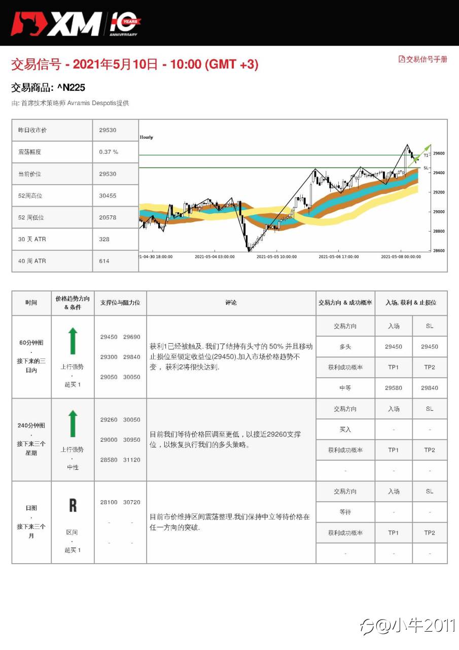5/10交易信号-JP225