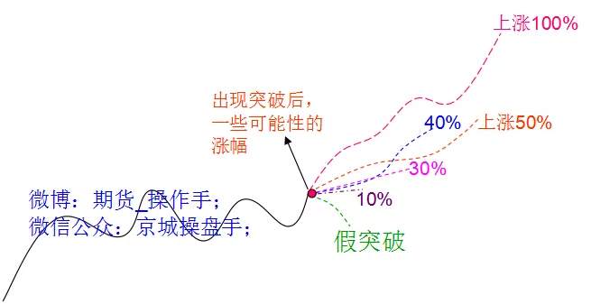 如何计算交易系统的盈亏比？