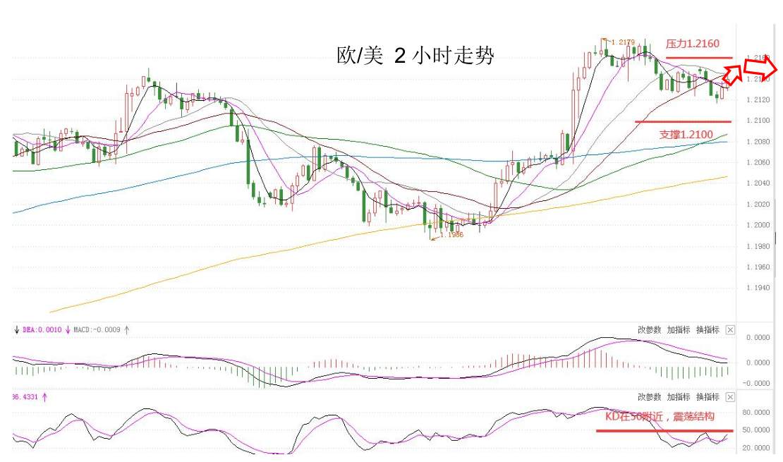 MEXGROUP：大通晚报|非美货币极短线上或有技术性回升，但整体仍然承压