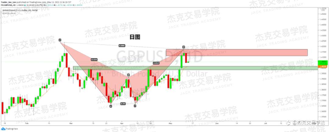 [5月13日策略]黄金/原油/英镑/欧元/美日/澳元/标普/BTC/ETH