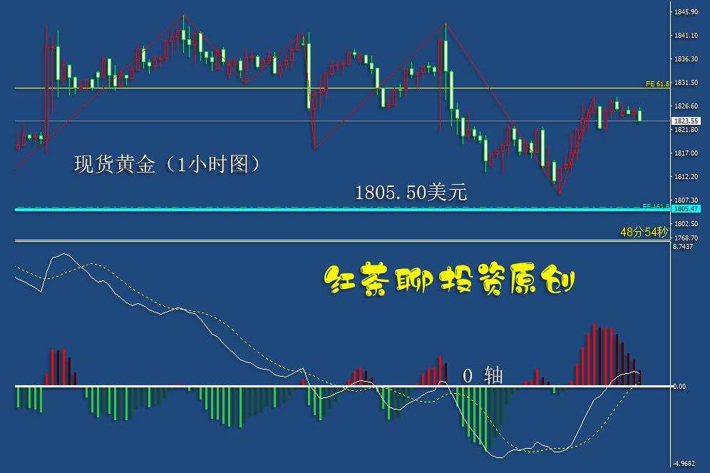 5.14：黄金白银还需要再来一次下踩，二次测试关键支撑位